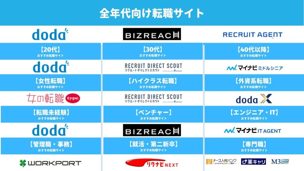 転職サイト一覧